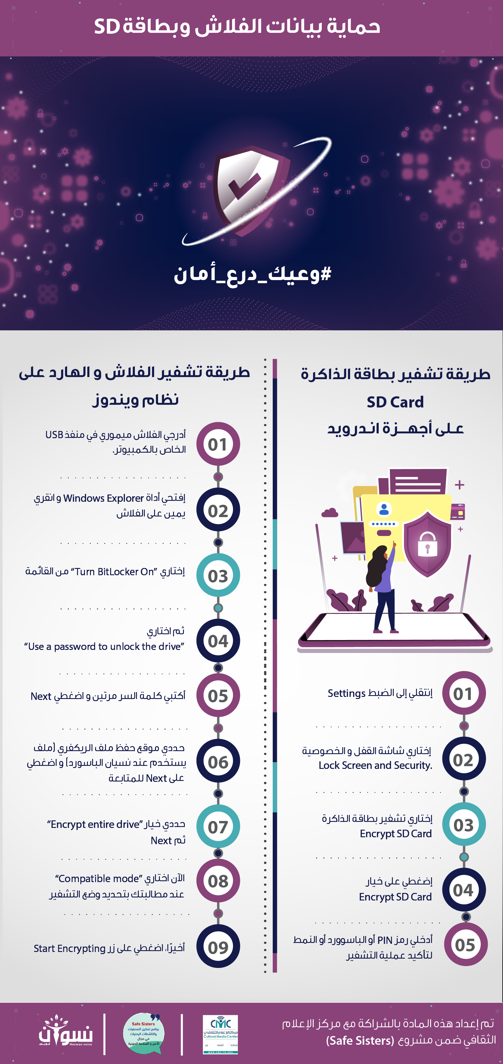 إحمي بياناتك و ملفاتك الشخصية على أجهزة التخزين و الذاكرة ، الخطوات موضحة على هذا الإنفوجرافيك .. #وعيك_درع_أمان