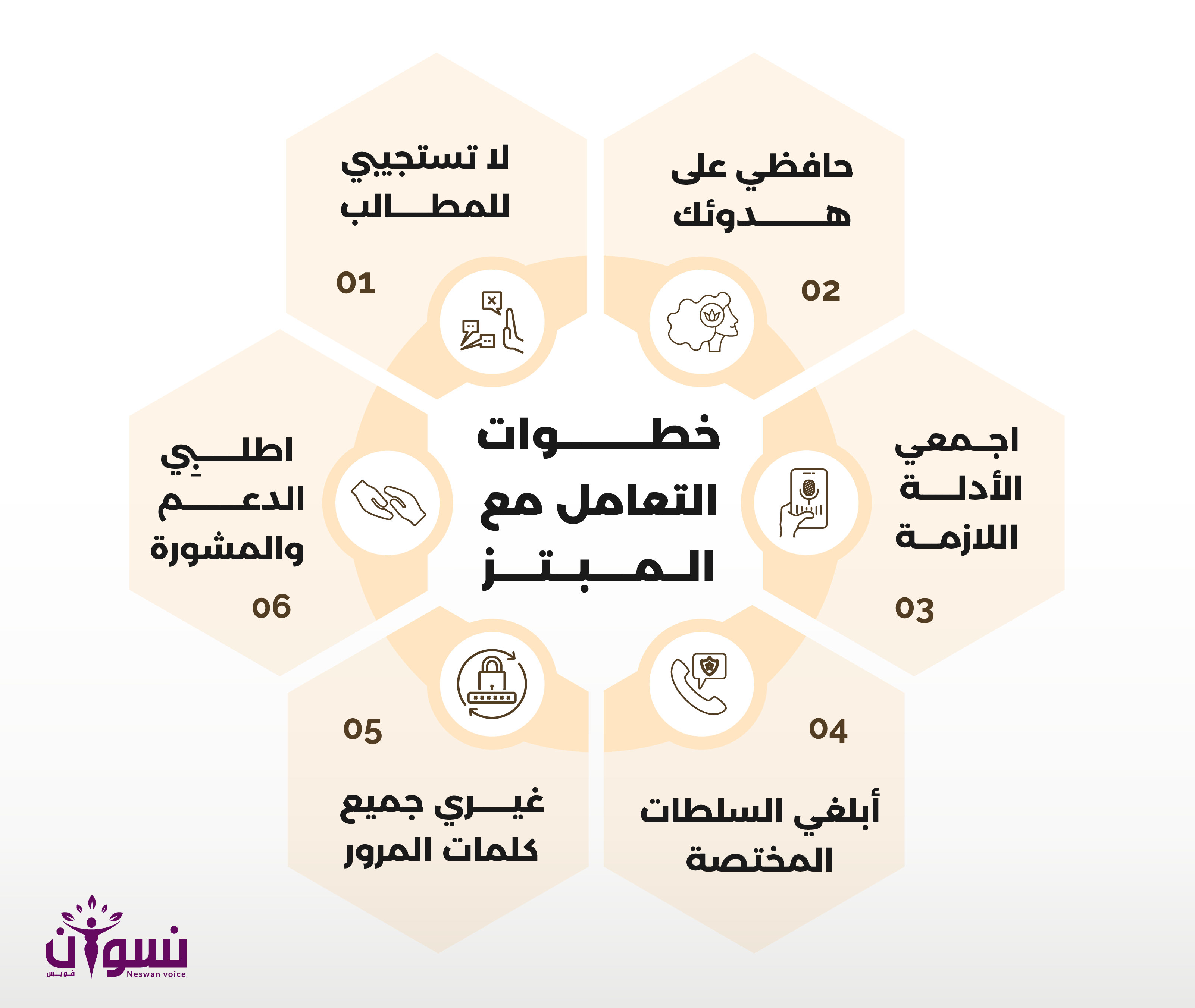 خطوات التعامل مع المبتز