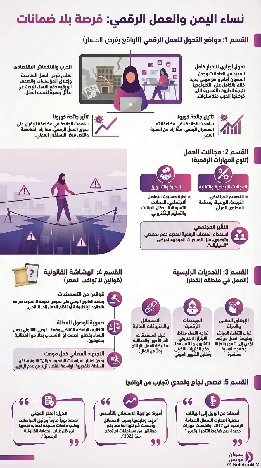 انفوغرافك مولد بالذكاء الاصطناعي حسب بيانات المادة المكتوبة