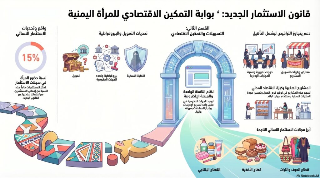انفوجراف للمادة المكتوبة مولد بالذكاء الاصطناعي بواسطة Notebook KL