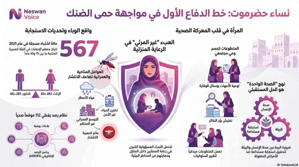 انفوجراف للمادة المكتوبة مولد بالذكاء الاصطناعي بواسطة Notebook LM