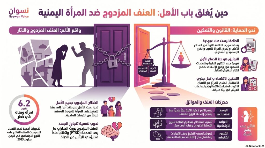 انفوجراف للمادة المكتوبة مولد بالذكاء الاصطناعي بواسطة Notebook LM