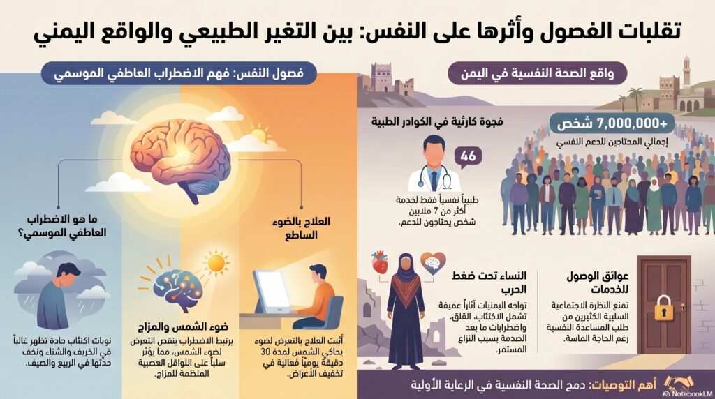 انفوجراف للمادة المكتوبة مولد بالذكاء الاصطناعي بواسطة Notebook LM