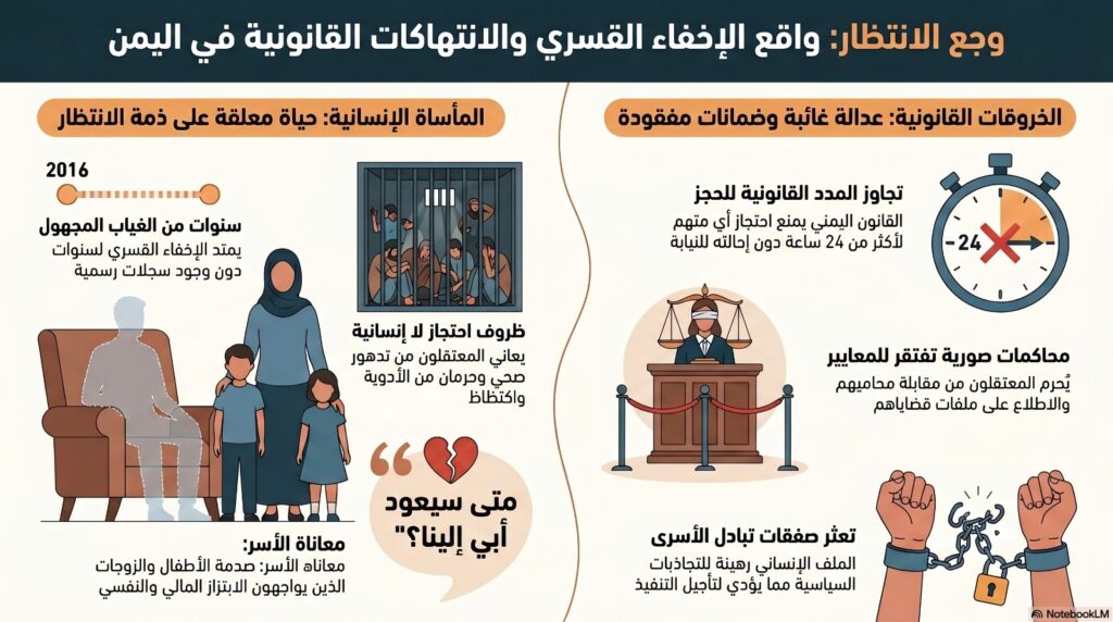 انفوجراف للمادة المكتوبة مولد بالذكاء الاصطناعي بواسطة Notebook LM