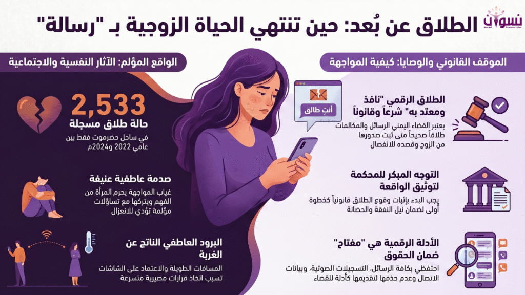 انفوجراف للمادة المكتوبة مولد بالذكاء الاصطناعي بواسطة Notebook LM
