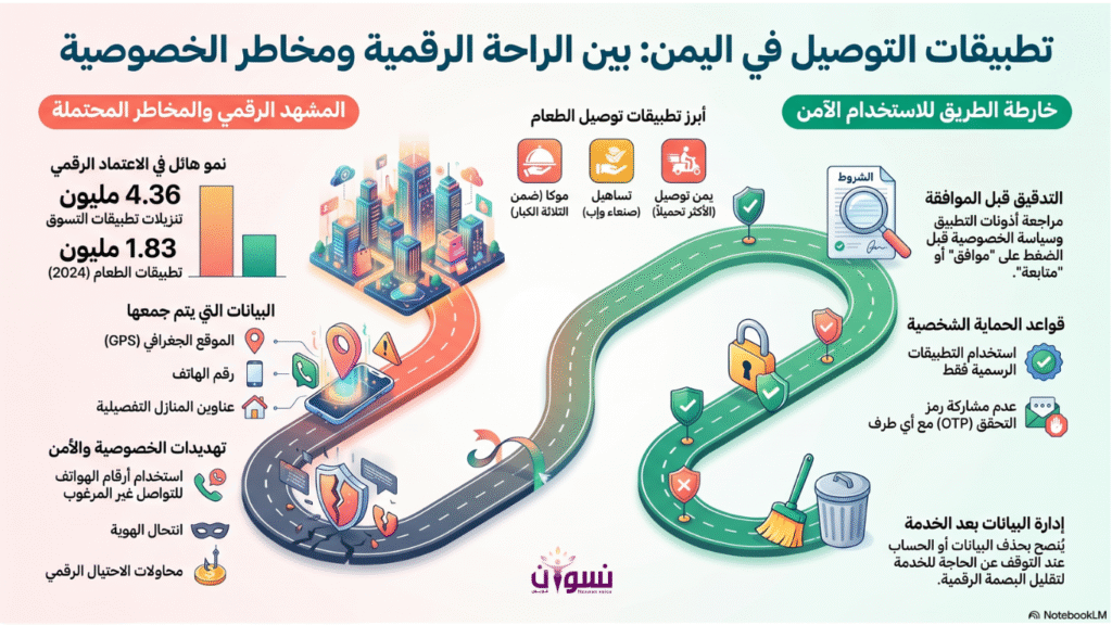 انفوجراف للمادة المكتوبة مولد بالذكاء الاصطناعي بواسطة Notebook LM