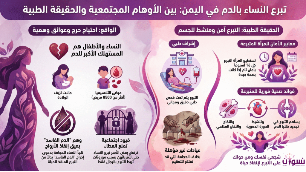 انفوجراف للمادة المكتوبة مولد بالذكاء الاصطناعي بواسطة Notebook LM